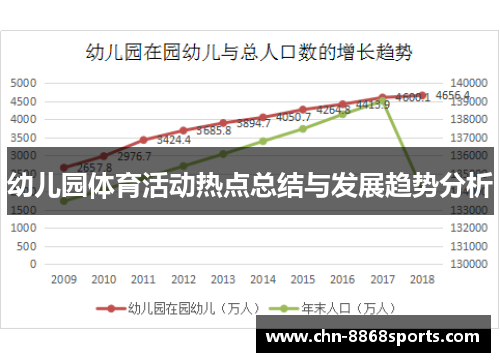 幼儿园体育活动热点总结与发展趋势分析